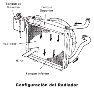 radiador